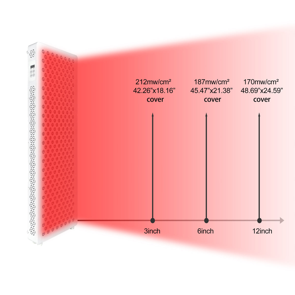 RNL1500 Digital Red & Near-Infrared Light Panel – 5 Wavelengths