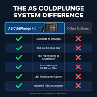 1/3 HP Ice Bath Chiller & 148 Gal Oval Cold Plunge Tub Kit | Cold Plunge Chiller with External Pump & Filter, XXL Upgraded Ice Pod, Cold Plunge Tub with Chiller for Cold Therapy Recovery — Comparison