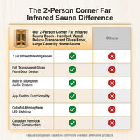 2-Person Corner Far Infrared Sauna Room - Hemlock Wood, Deluxe Transparent Glass Front, Large Capacity Home Sauna — Comparison