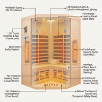 2-Person Corner Far Infrared Sauna Room - Hemlock Wood, Deluxe Transparent Glass Front, Large Capacity Home Sauna — How It Works