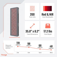 HG1000 Full Body Red Light Therapy Panel, 200 Leds, 660Nm Red & 850Nm Near-Infrared Light, Built-In Timer, Door Hanging Kit — Results & Stats
