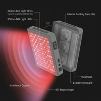HG1000 Full Body Red Light Therapy Panel, 200 Leds, 660Nm Red & 850Nm Near-Infrared Light, Built-In Timer, Door Hanging Kit — How It Works