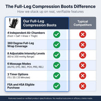 Leg Compression Massager, Full-Leg Compression Boots, Black Medium | 8 Intensity & 6 Modes for Circulation & Muscle Relief, Fast Recovery for Athletes, FSA-HSA Eligible, Gifts for Men & Women — Comparison